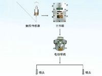 ZP127礦用自動灑水降塵裝置（皮帶機轉(zhuǎn)載點噴霧）